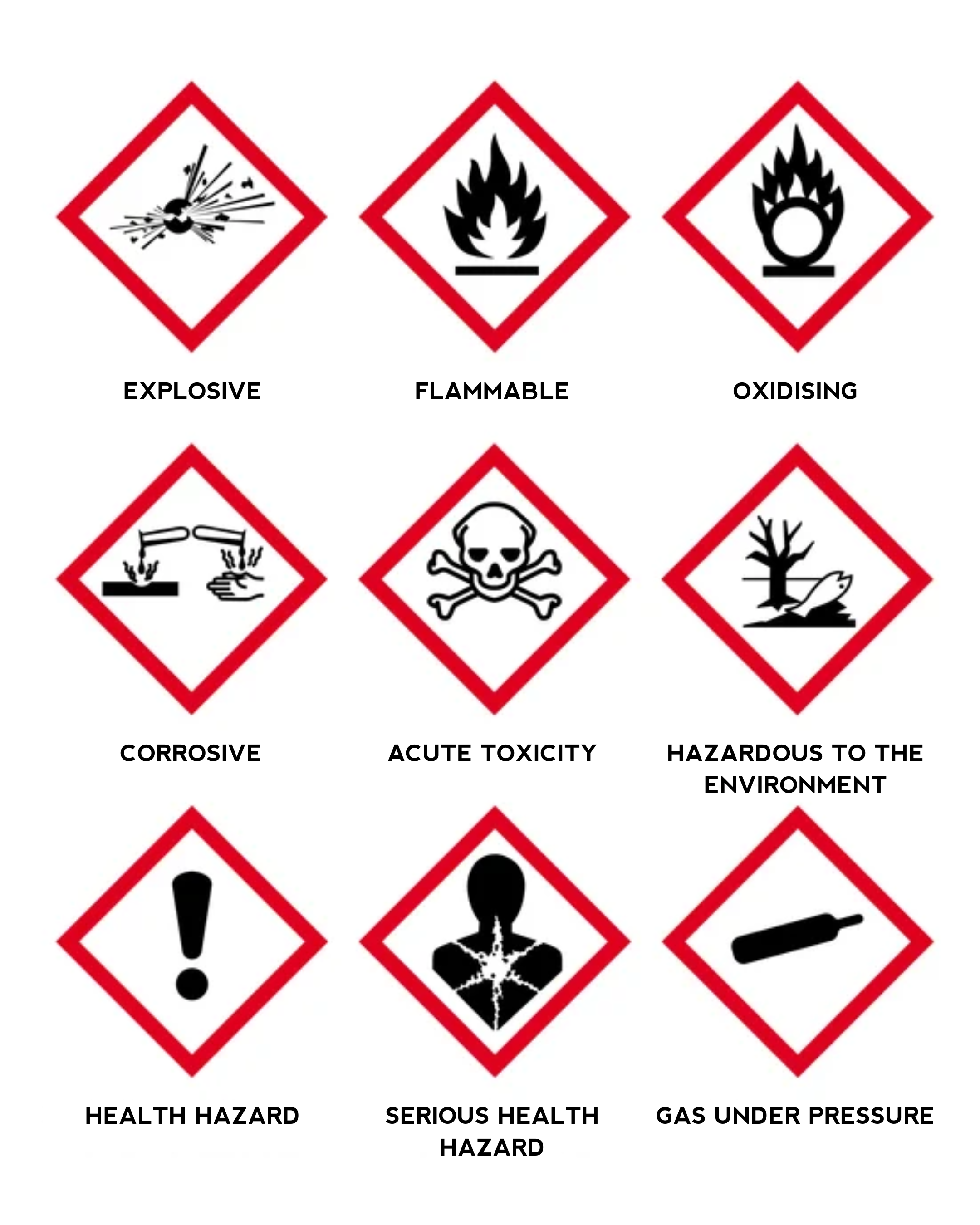 All COSHH hazard symbols in one chart, including flammable, corrosive, toxic, health hazard, gas and environmental risks.
